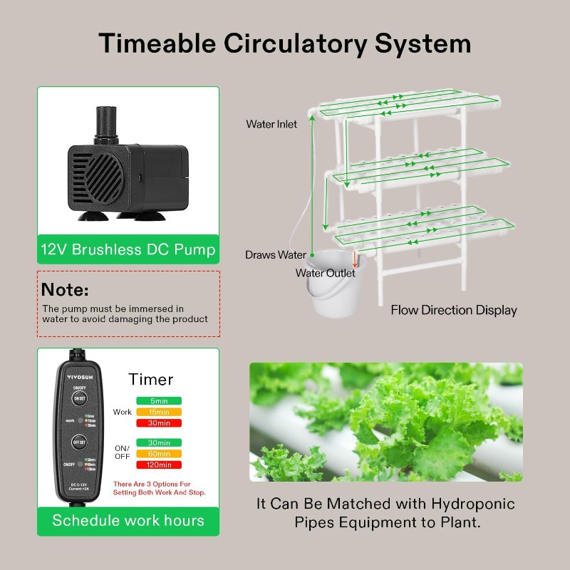 نظام زراعة عمودي بتقنية الزراع - مراجعة Hydroponic Kit وسعره